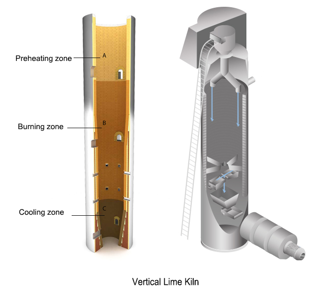 Refractories recommendation for vertical shaft lime kiln lining