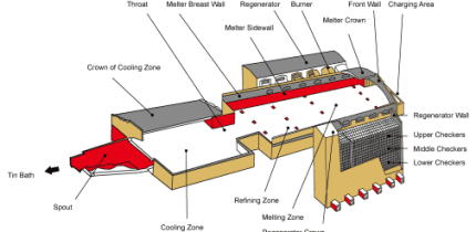 glass kiln AZS brick